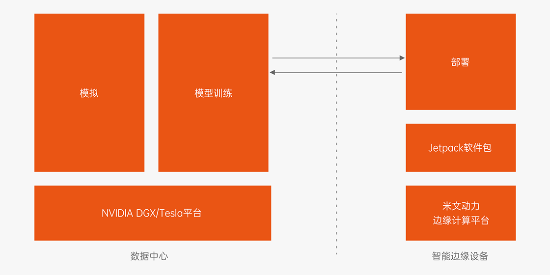 集团9游会动力-端到端的无缝部署