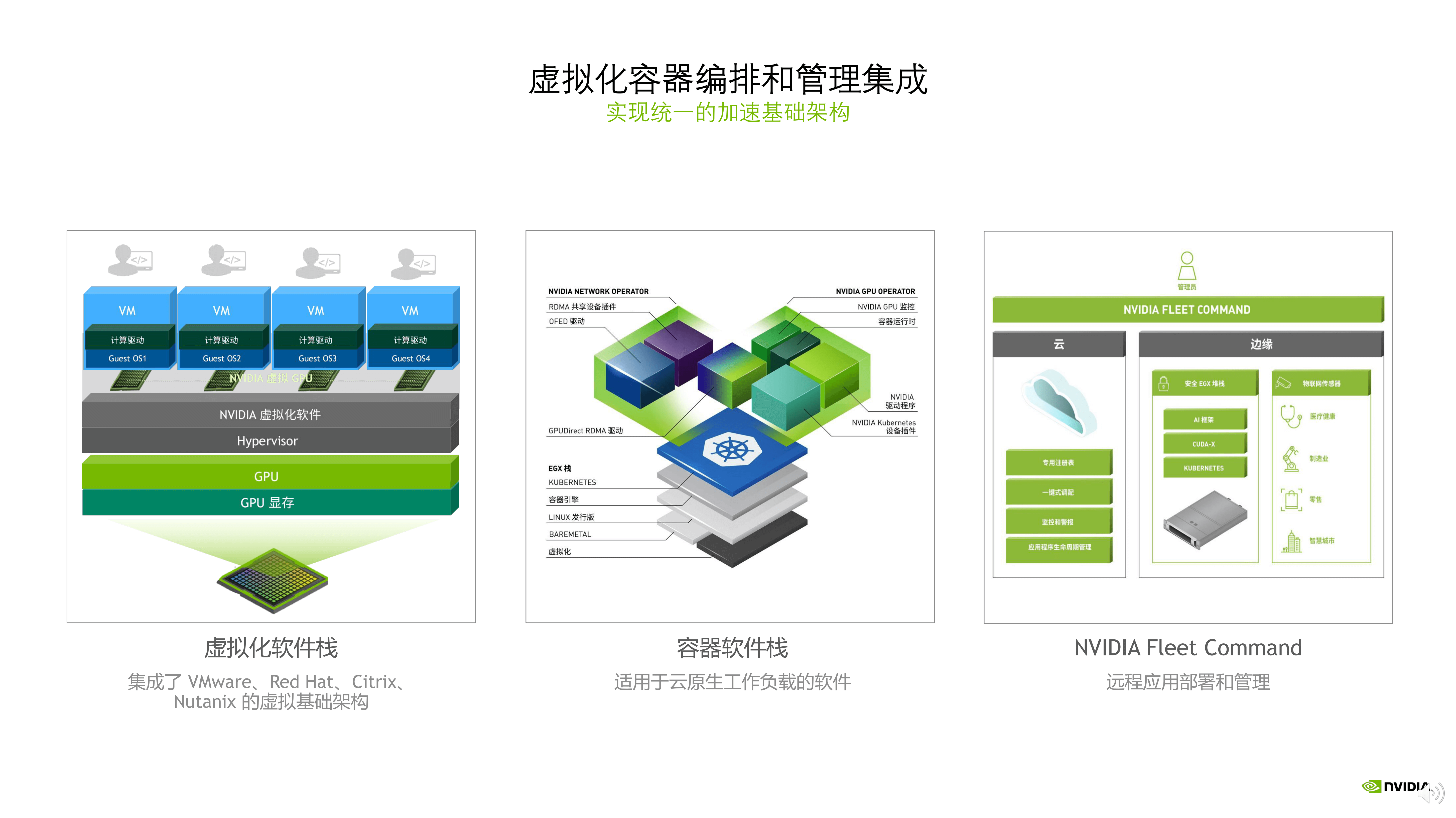  NVIDIA EGX 企业边缘加速计算平台助力工业应用创新_05.png