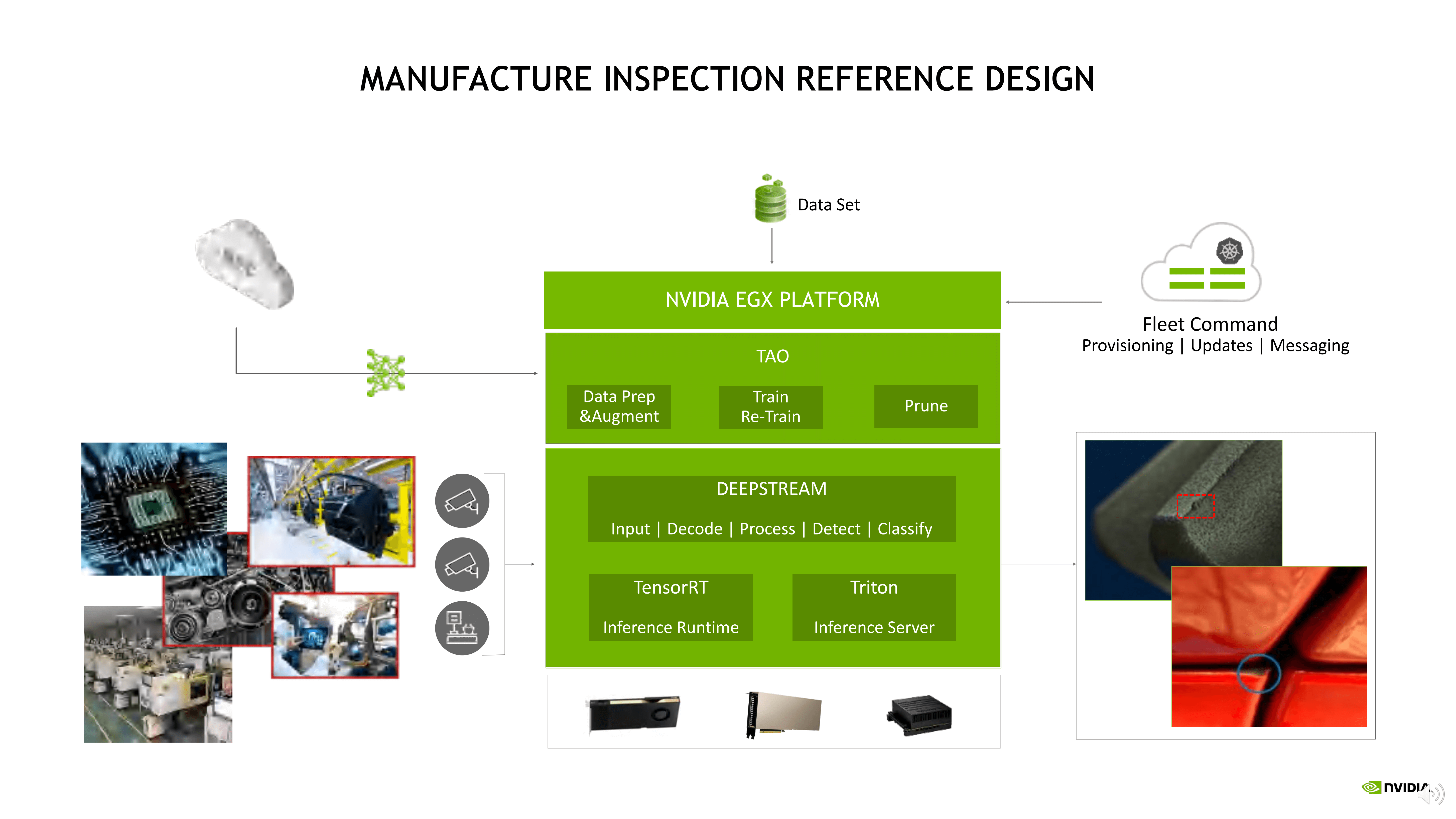  NVIDIA EGX 企业边缘加速计算平台助力工业应用创新_06.png