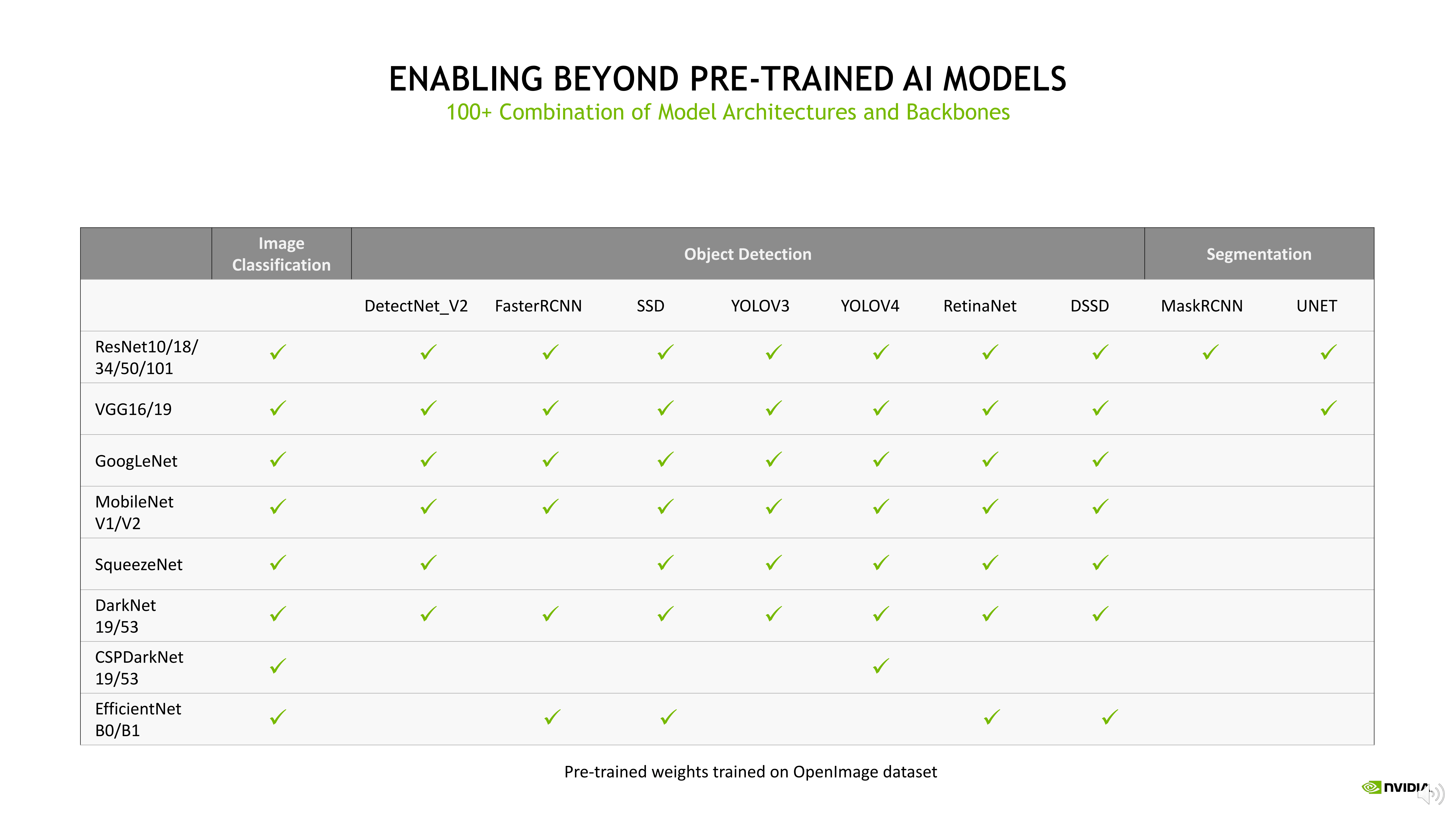  NVIDIA EGX 企业边缘加速计算平台助力工业应用创新_10.png