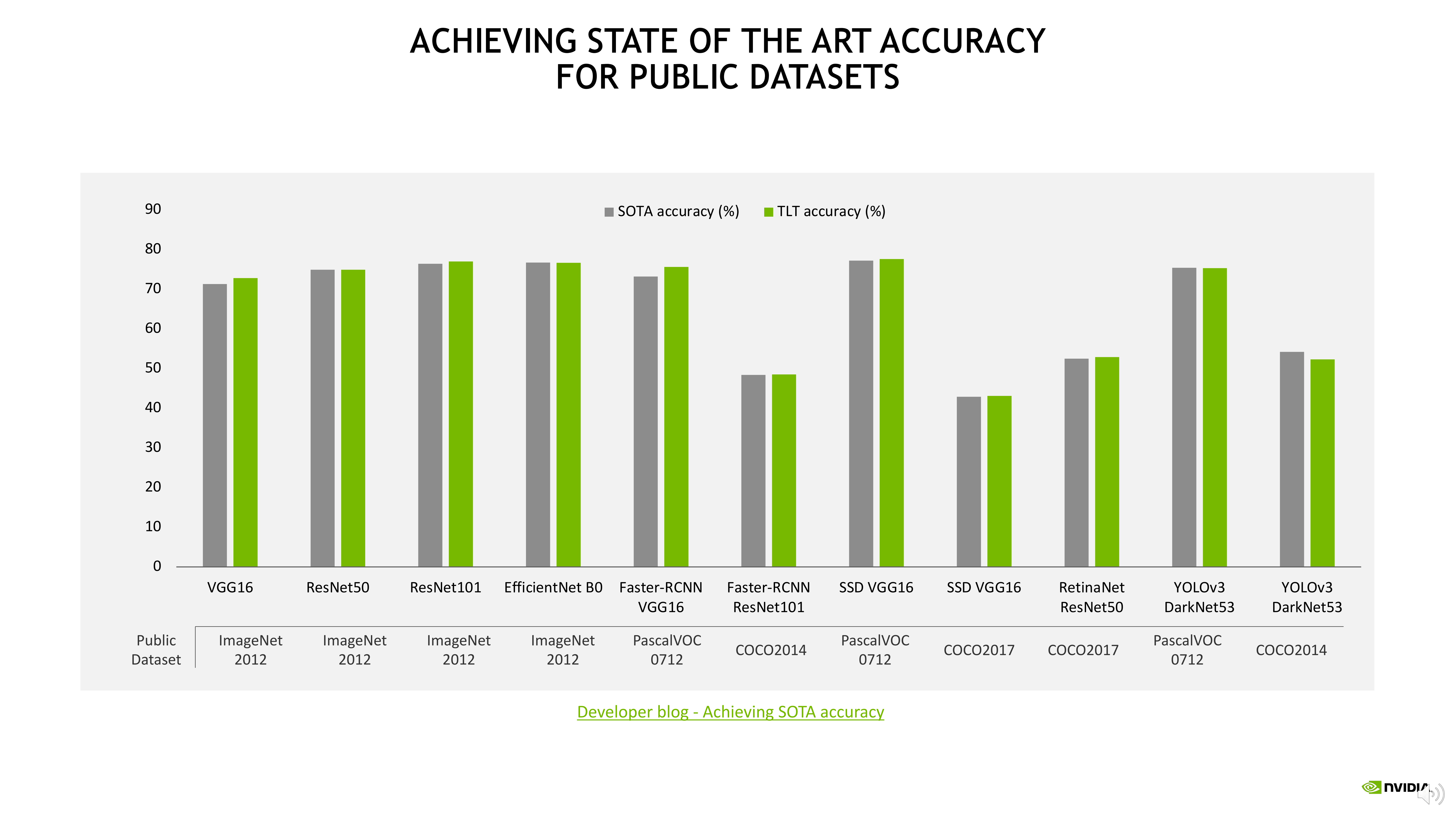  NVIDIA EGX 企业边缘加速计算平台助力工业应用创新_11.png