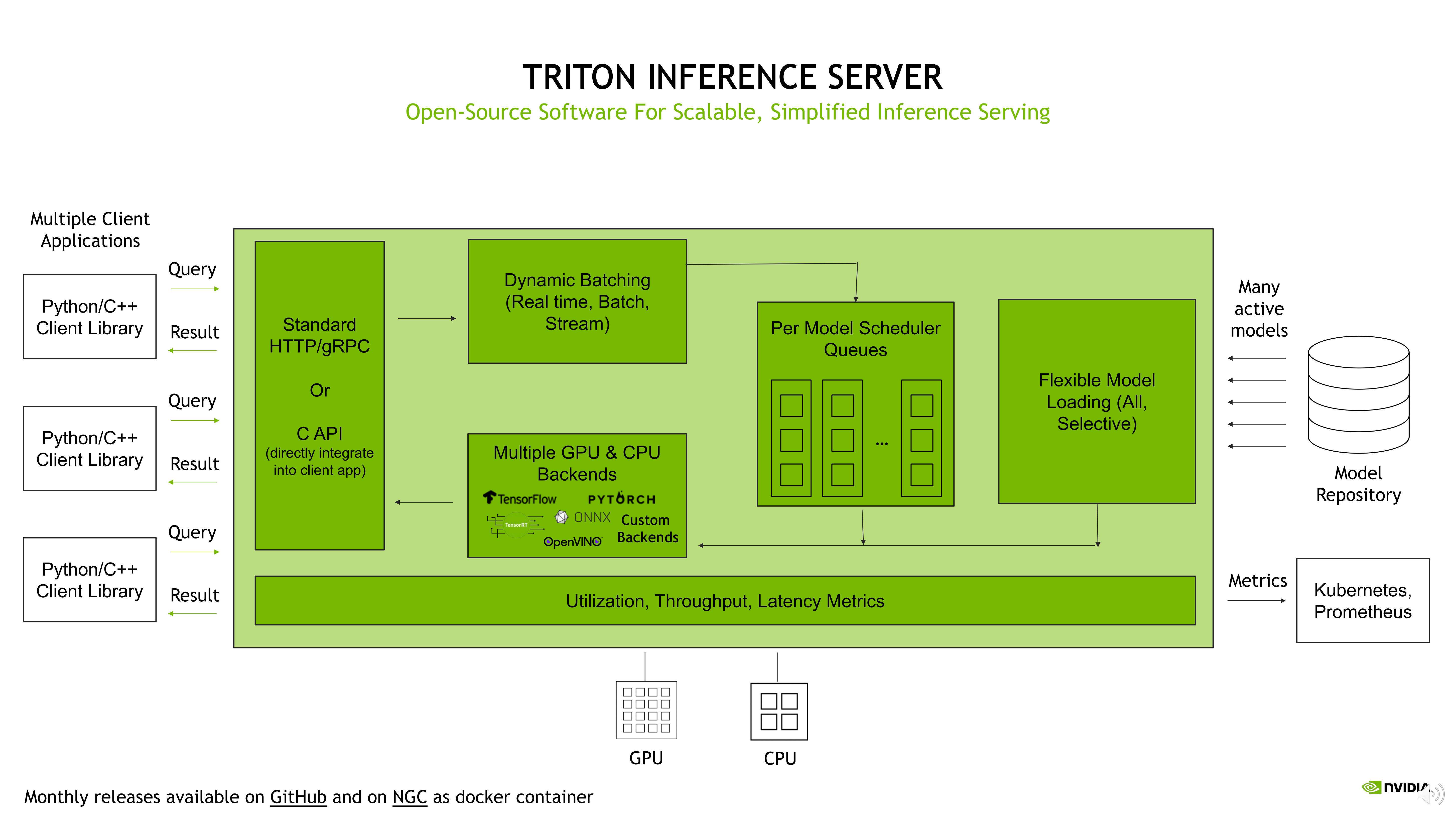  NVIDIA EGX 企业边缘加速计算平台助力工业应用创新_17.png