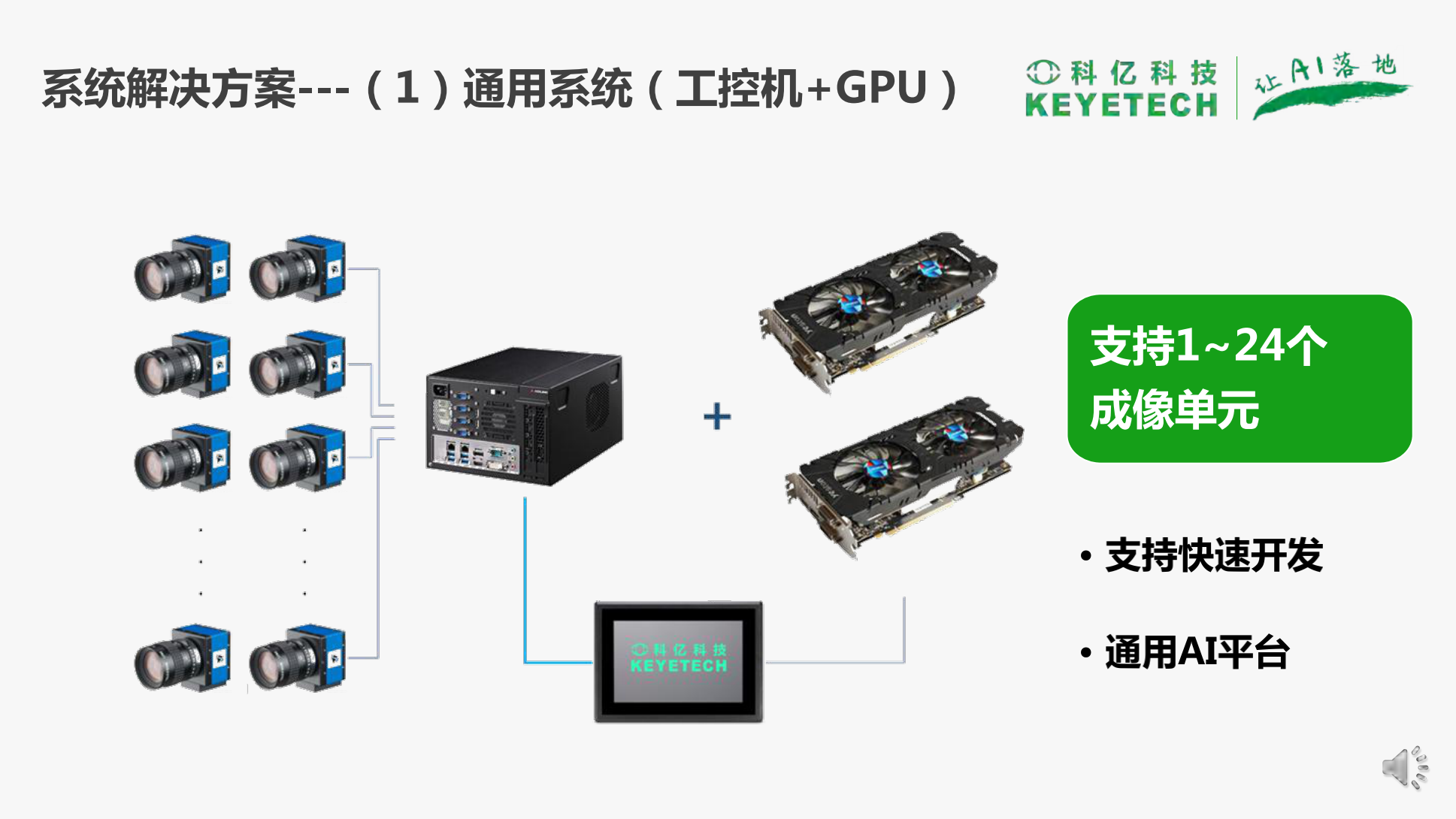 面向工业检测的深度学习算法与算力的结合_16.png