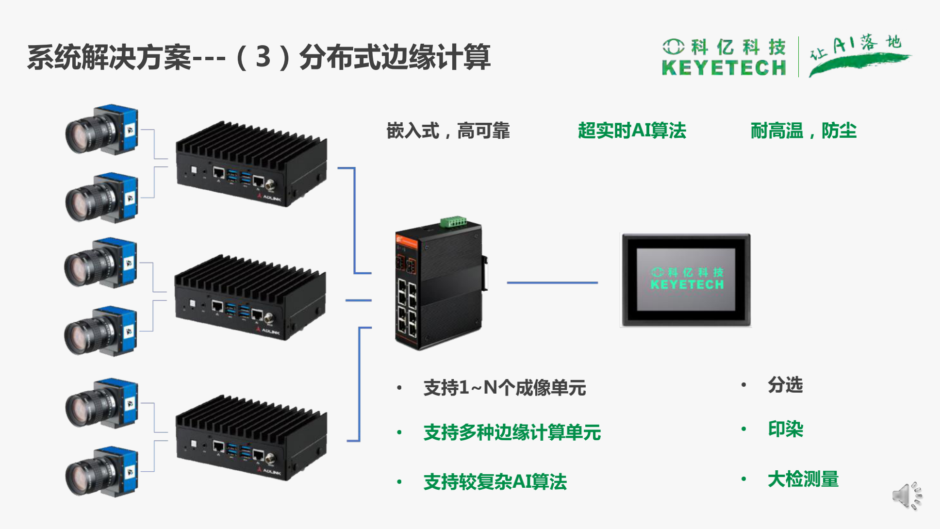 面向工业检测的深度学习算法与算力的结合_18.png