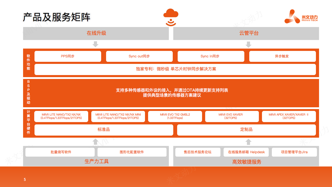 集团9游会动力在工业检测领域产品分享 _06.png