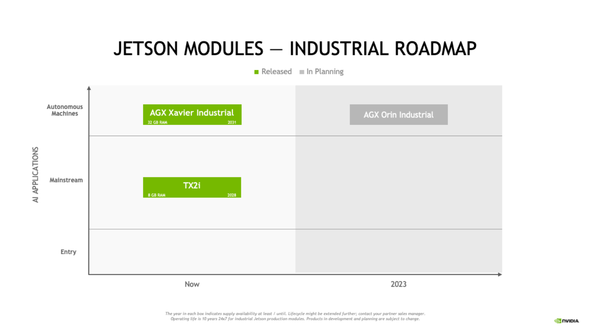 【NVIDIA Jeff】JETSON_ORIN_INTRODUCE_04.png